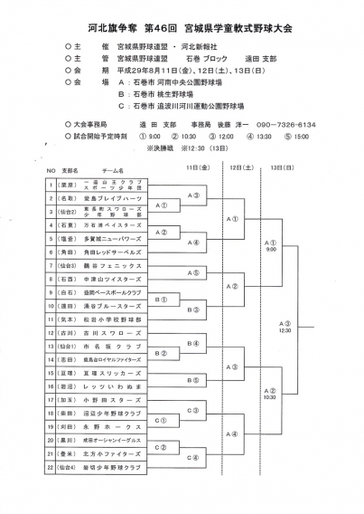 宮城県学童軟式野球大会　組合せ