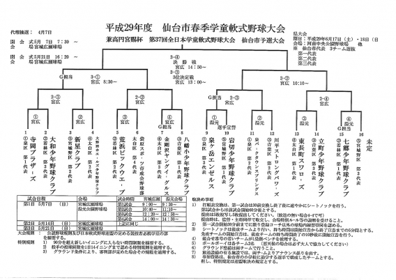 仙台市春季学童大会　組合せ表